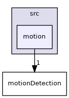 src/motion